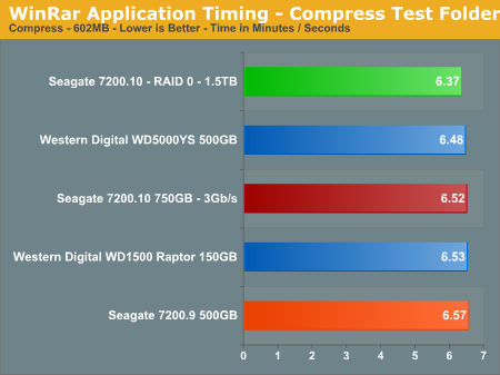 WinRar Application Timing - Compress Test Folder